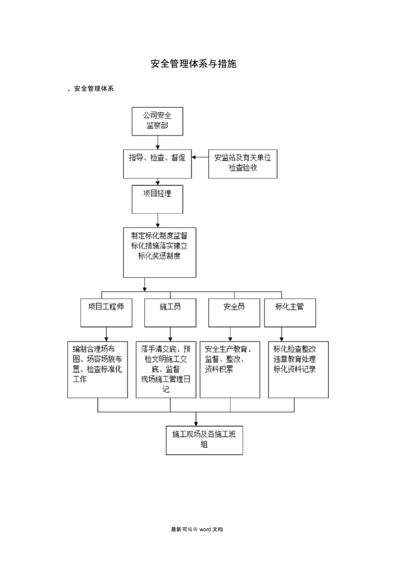 安全管理体系与措施6