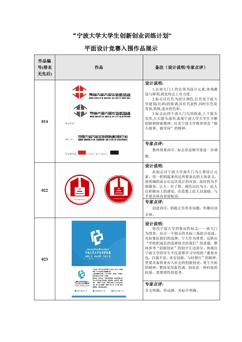 创业指南-宁波大学大学生创新创业训练计划