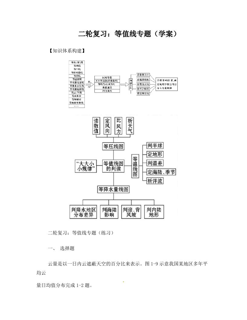 niyAAA等值线专题复习