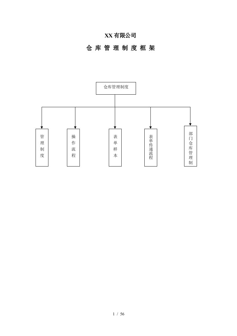 500强企业仓库管理制度范本