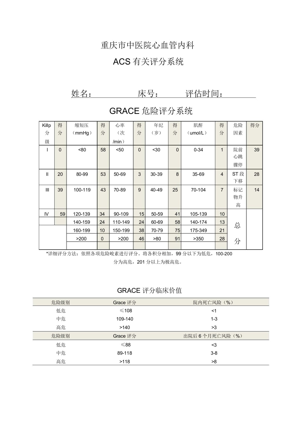 心内科评分表集合