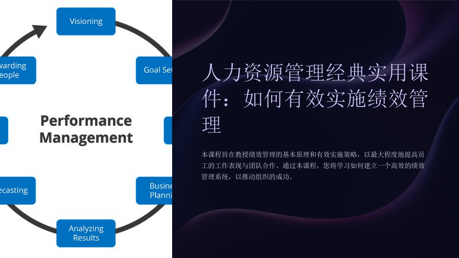 人力资源管理经典实用课件：如何有效实施绩效管理