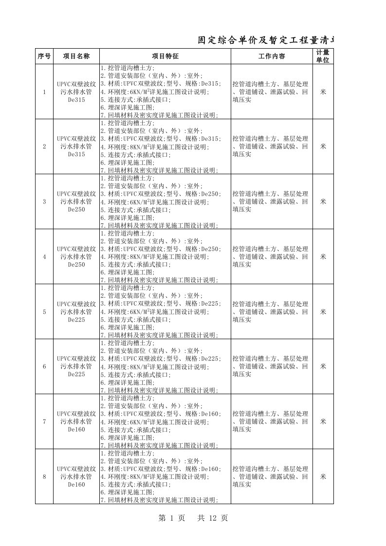 室外排水管道工程固定综合单价及暂定工程量清单