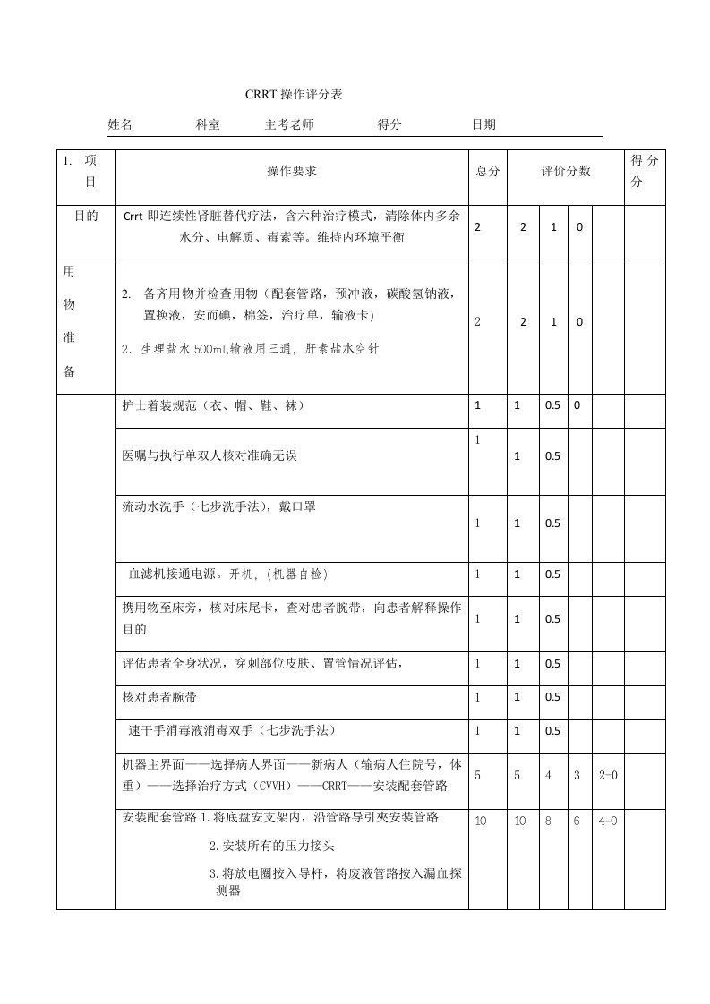 CRRT操作评分表1