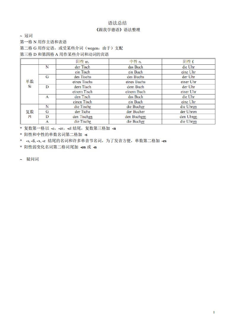 德语语法总结(最终版)