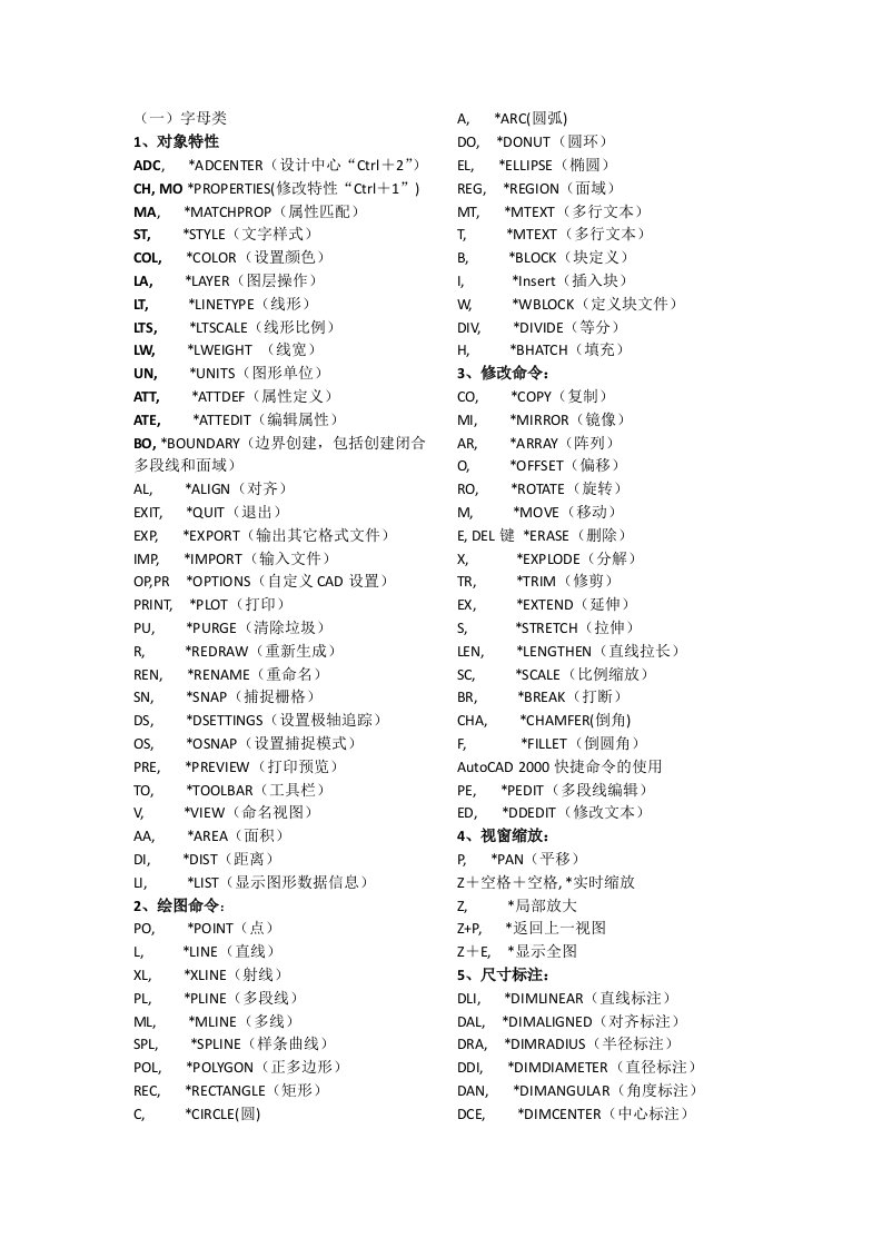 CAD快捷键以及命令全拼及简写