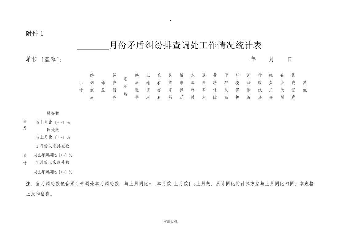 矛盾纠纷排查调处台账