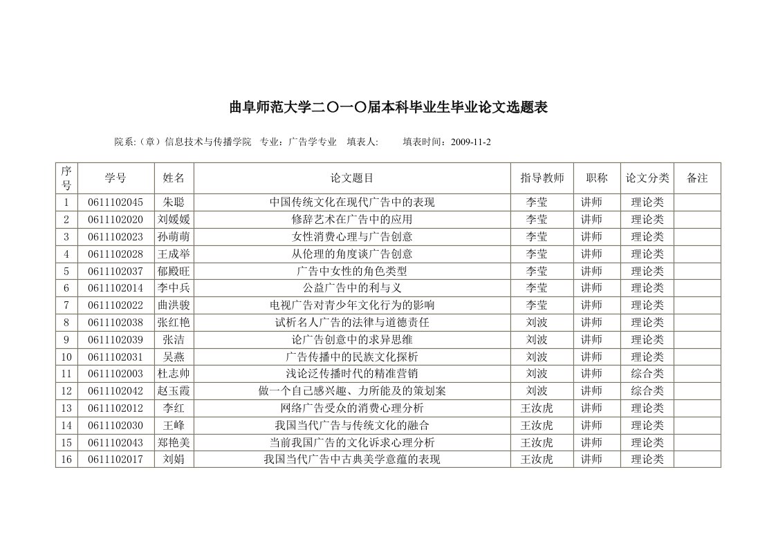 曲阜师范大学二〇一〇届本科毕业生毕业论文选题表（广告学）do