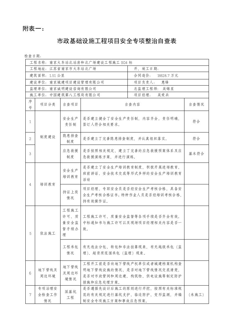 市政基础设施工程项目安全专项整治自查表