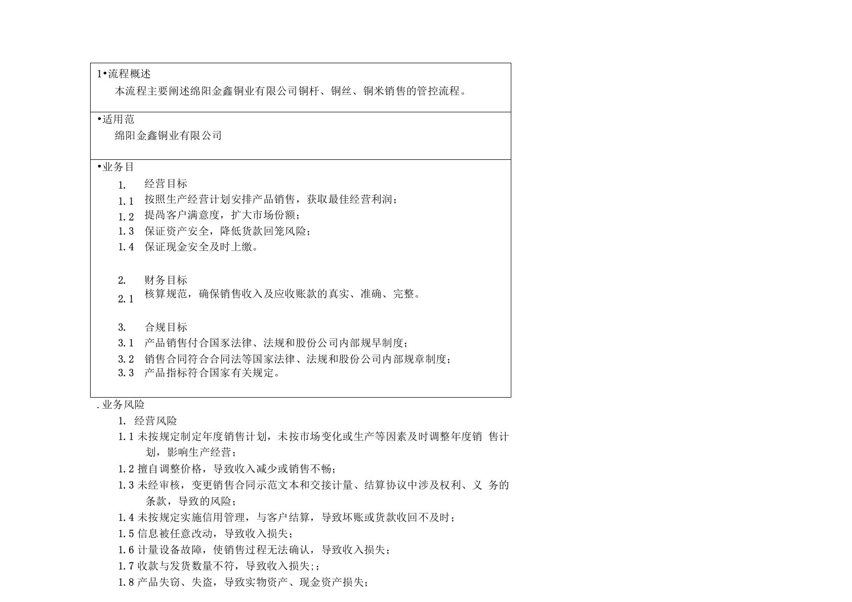 销售及应收账款管理流程