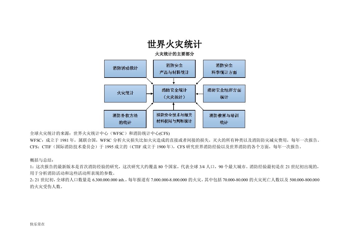 【精选】世界火灾统计