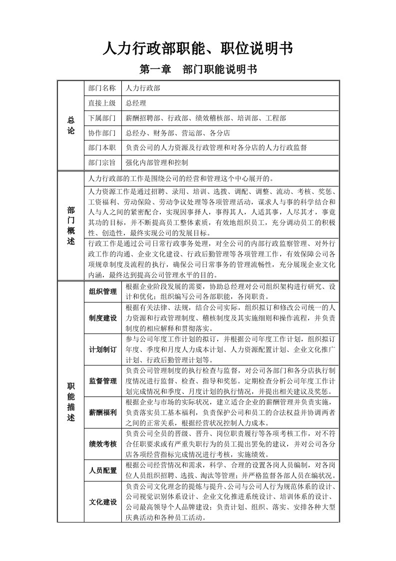 人力行政部职能、职位说明书