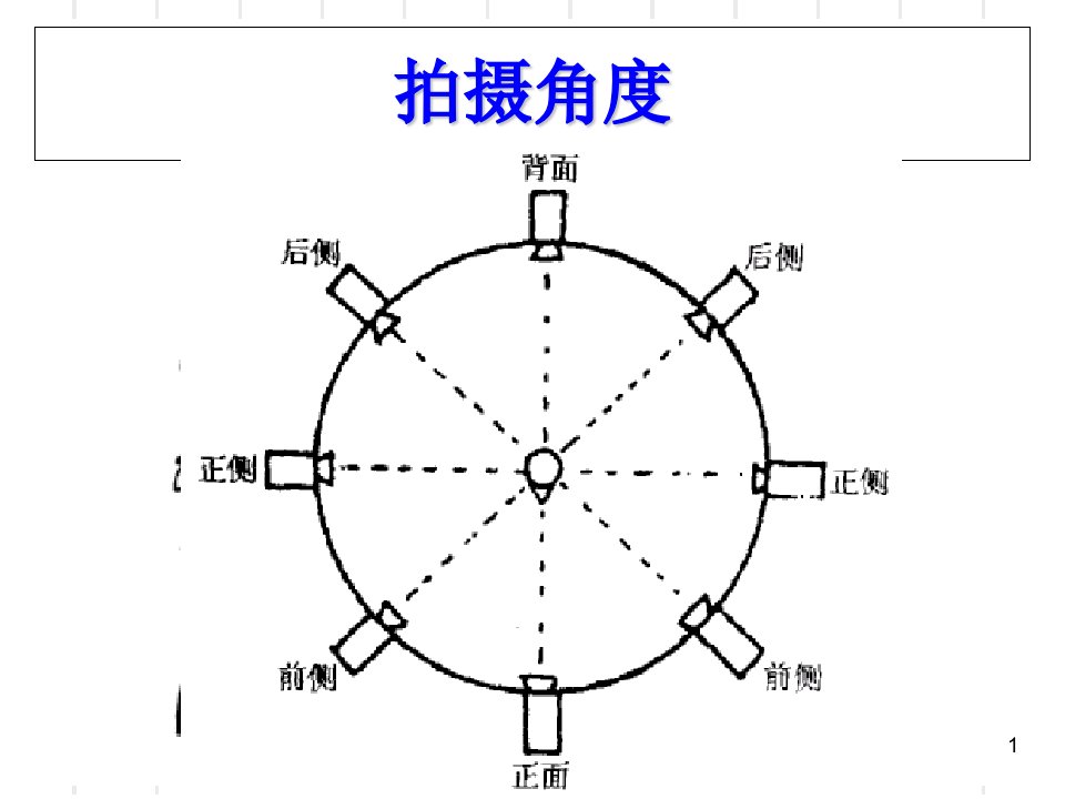 影视-拍摄角度-构图