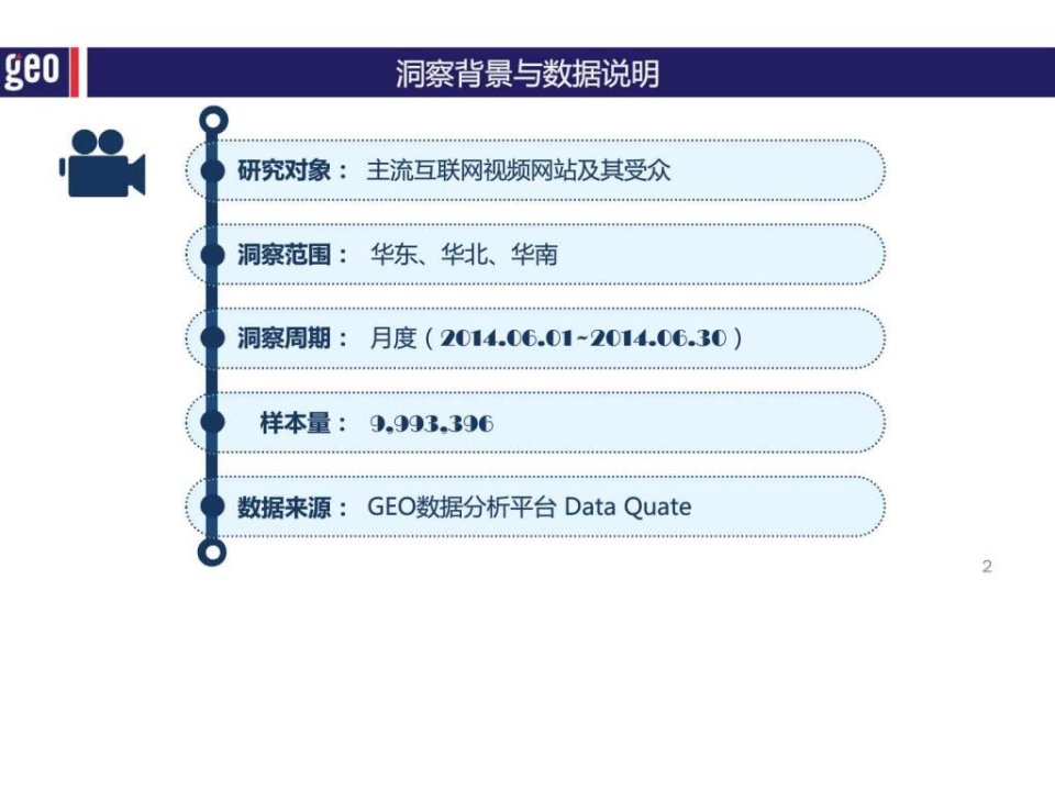 互联网视频行业洞察报告final.ppt课件