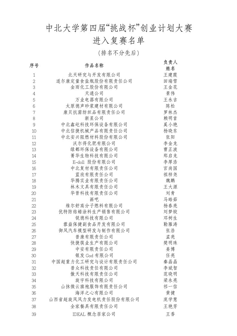 第四届挑战杯创业计划大赛入围复赛作品名单doc-中北大学