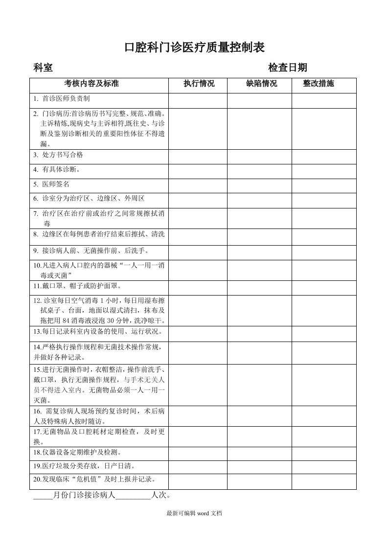 口腔科医疗质量控制表