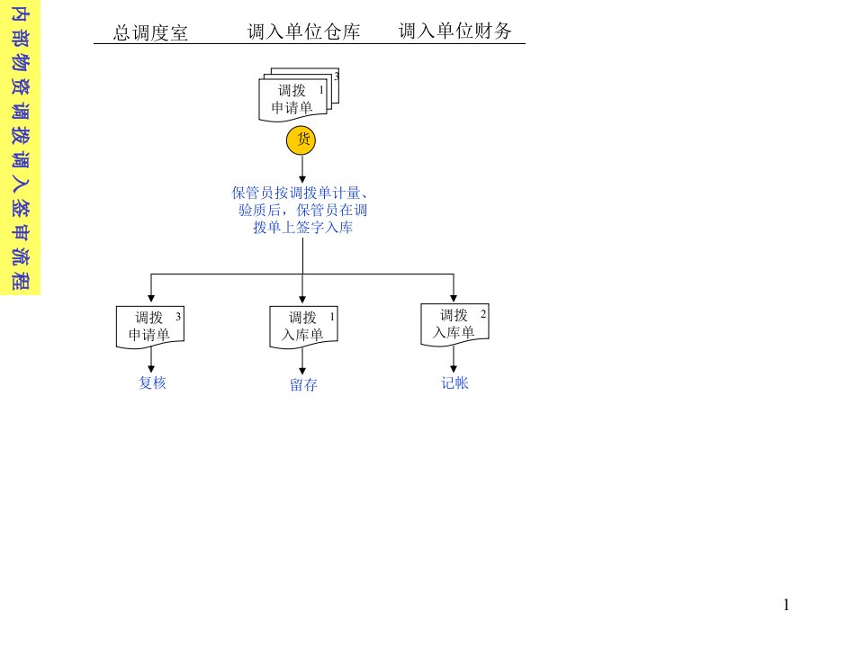 股份公司业务流程二PPT72页