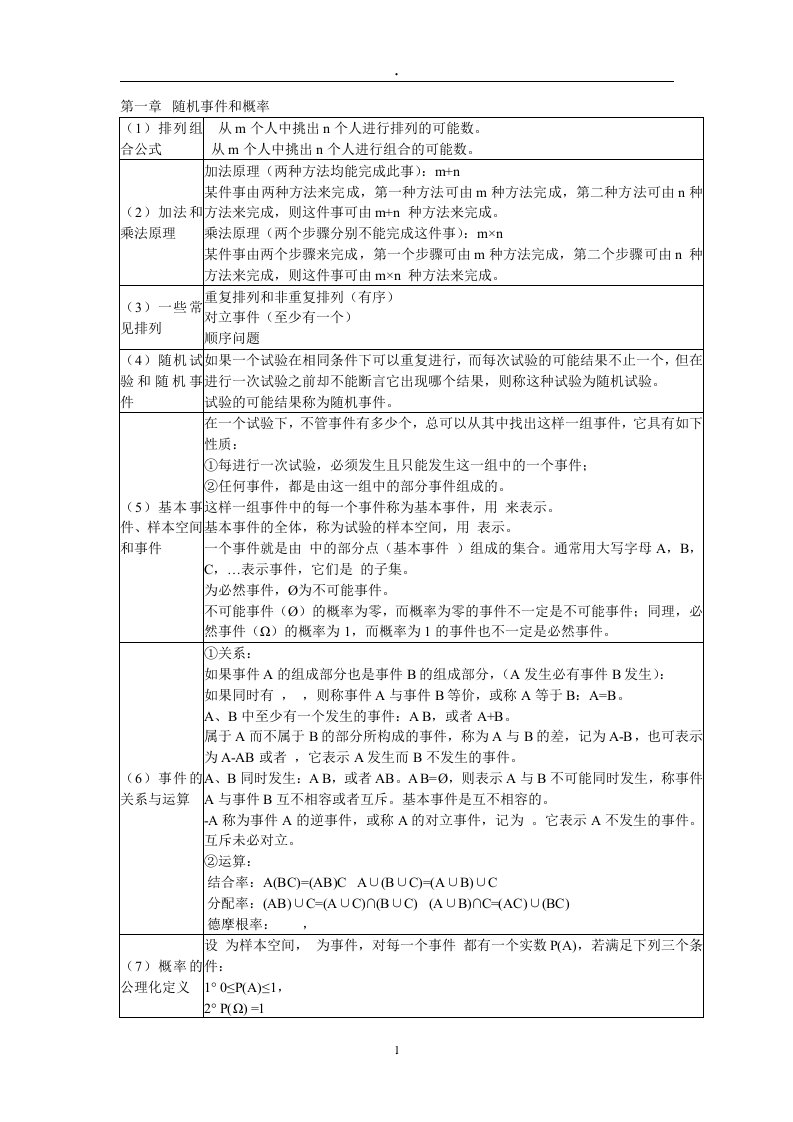 高中数学：概率公式大全