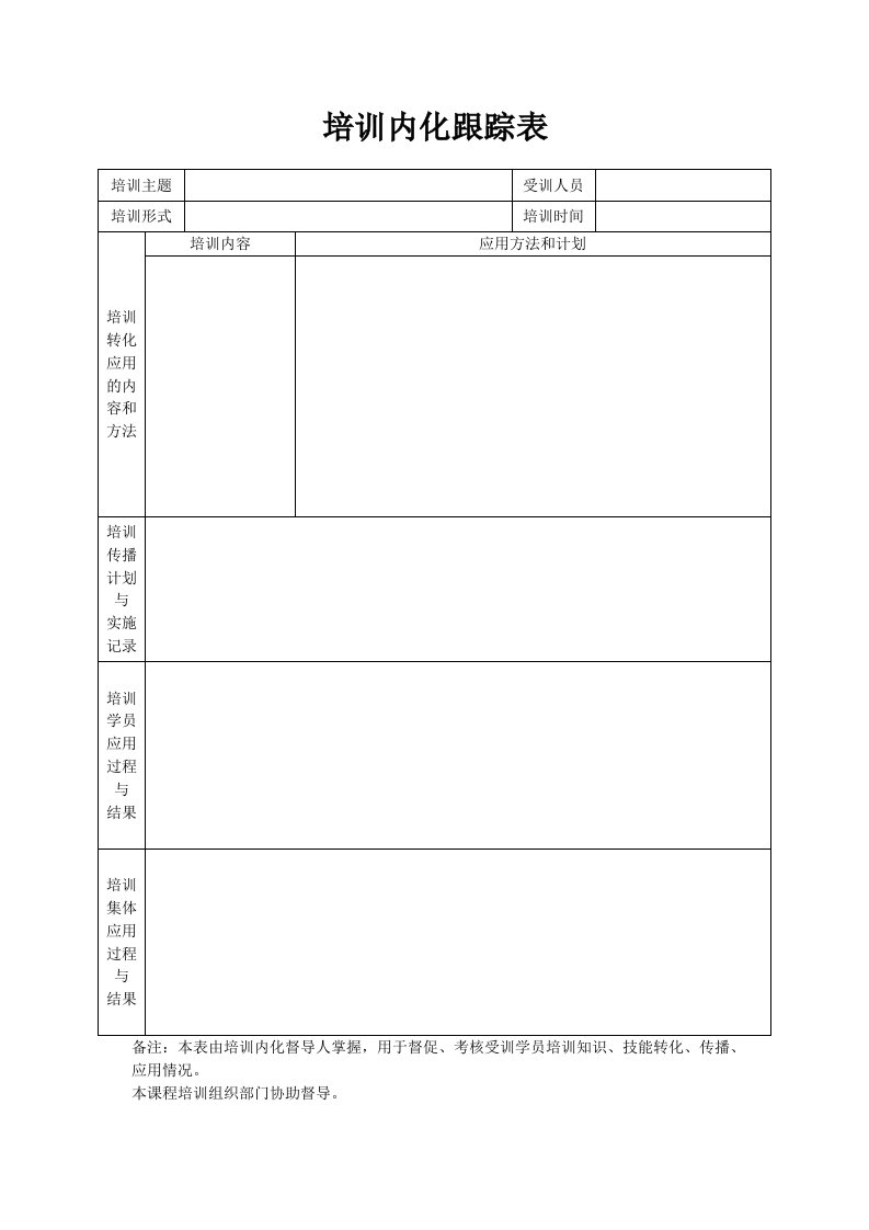 家电行业培训内化跟踪表