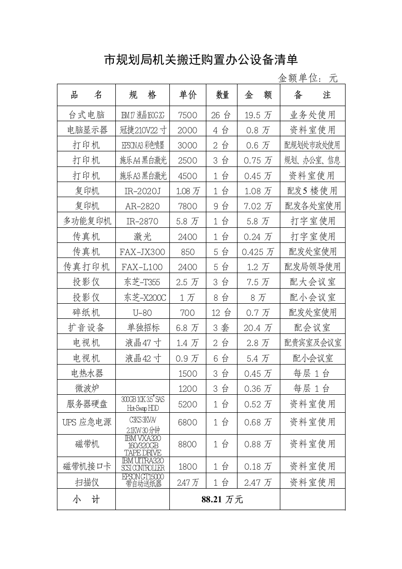 局机关搬迁购置办公设备清单