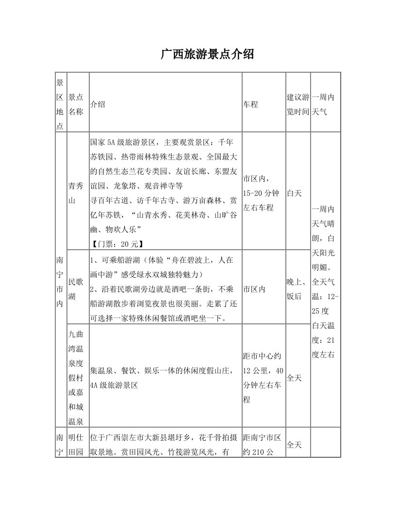 广西旅游景点推荐