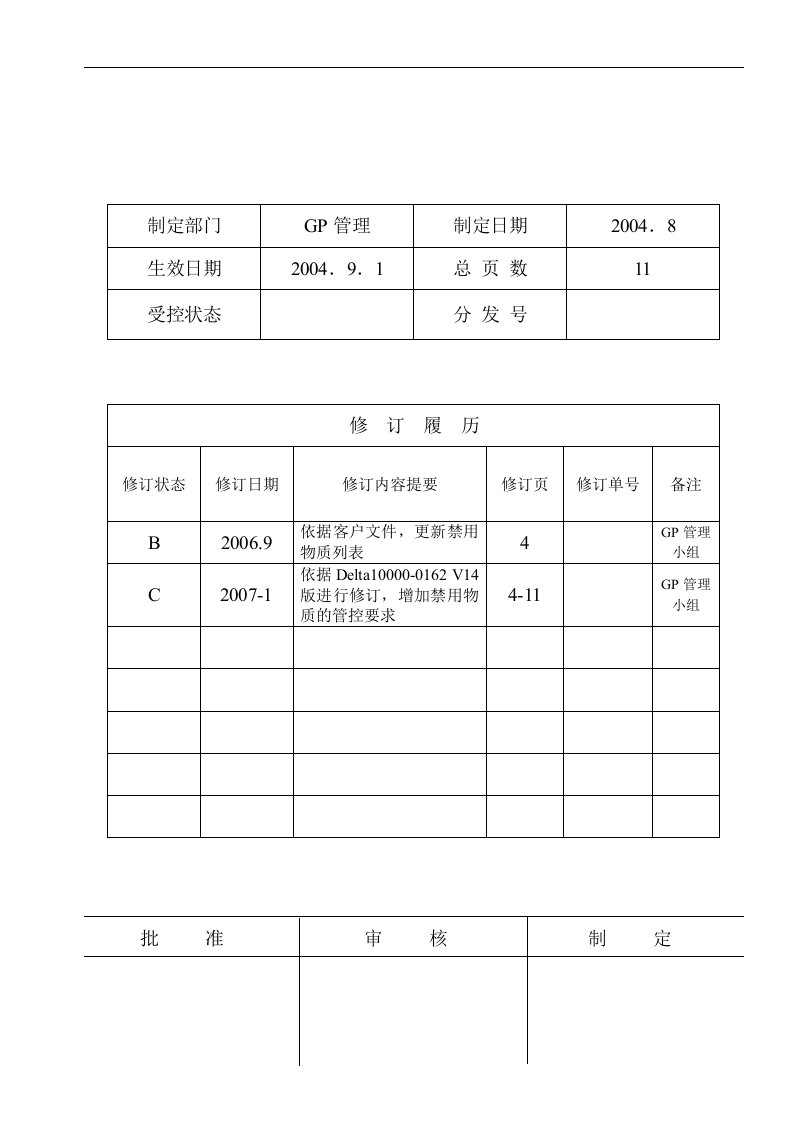 06环境禁用物质与管理标准6(1)