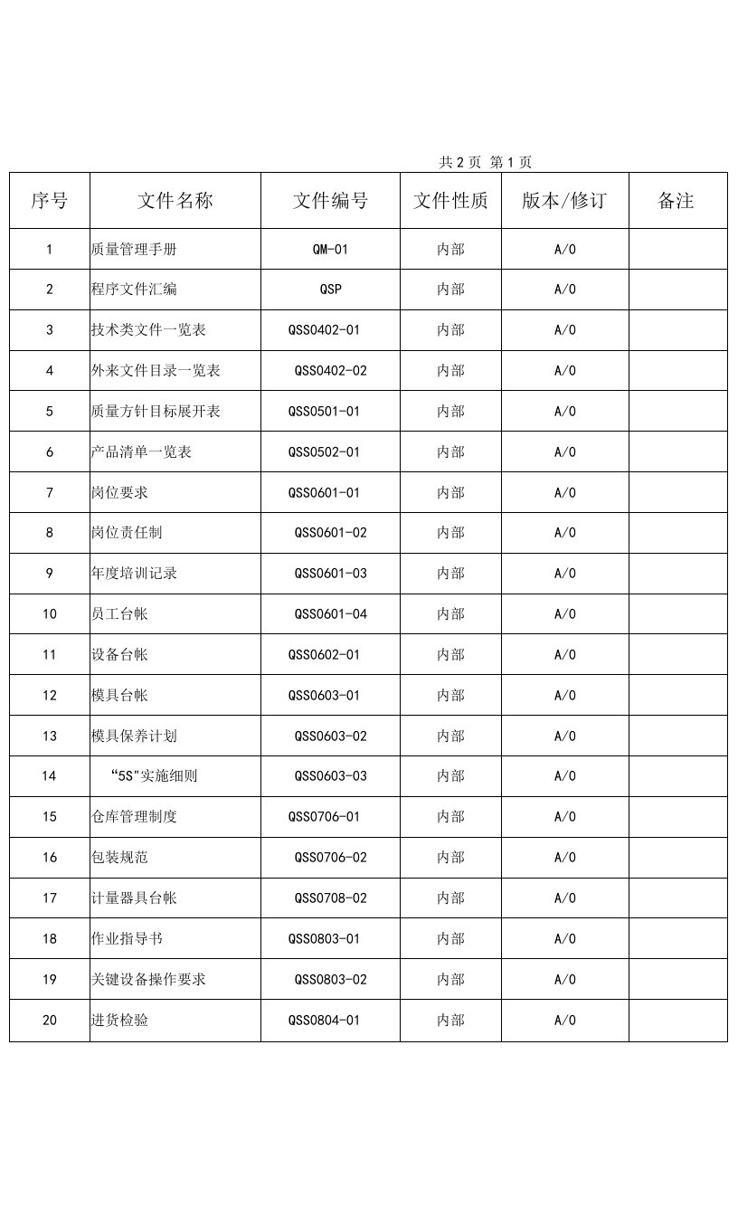 质量体系文件资料最新清单