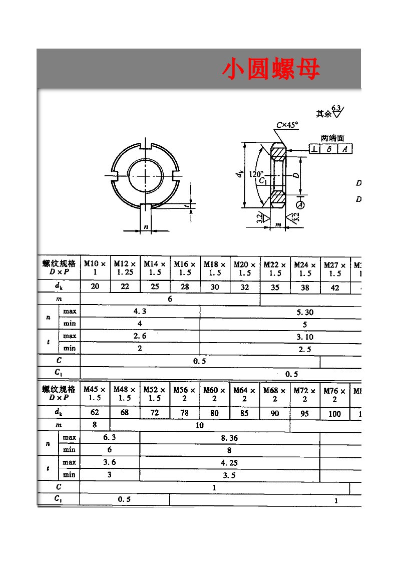 (锁紧螺母止退螺母)小圆螺母螺母规格尺寸表-螺距