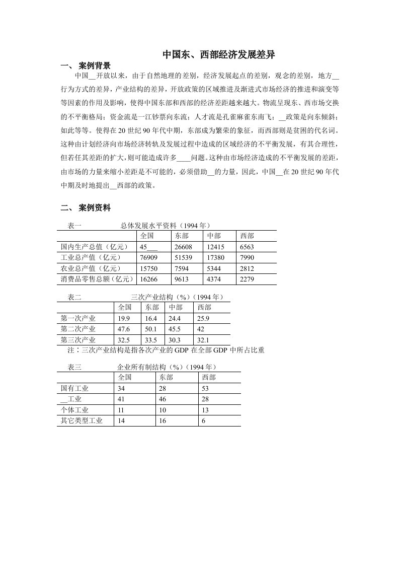 描述性统计教学案例-中国东、西部经济发展差异