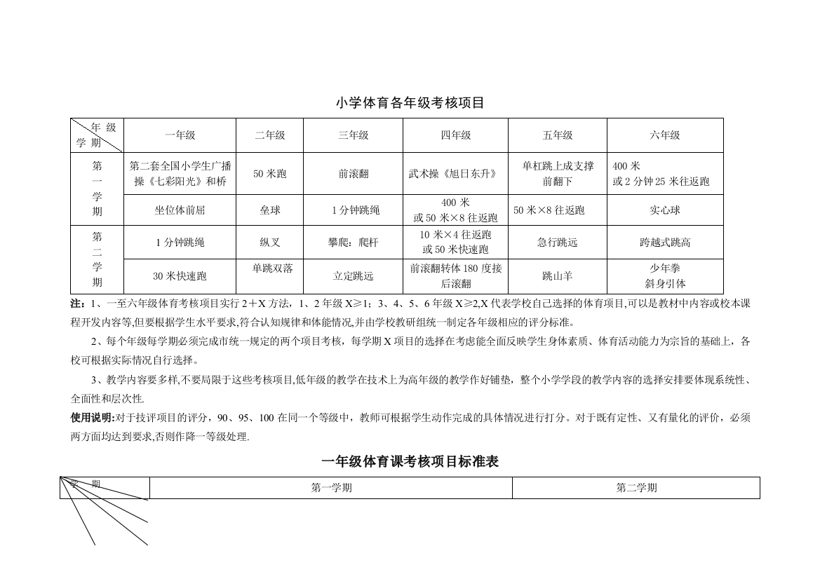 小学体育课考核项目标准表