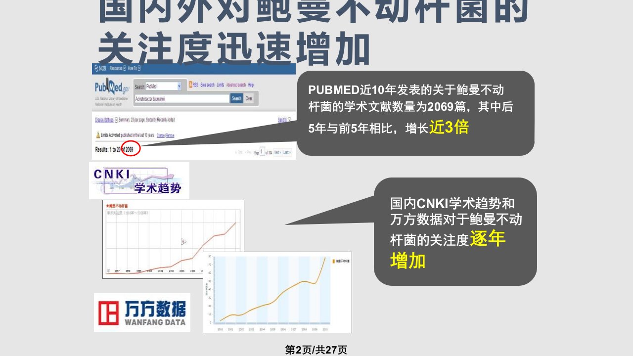 MDR鲍曼不动杆菌的流行病学和治疗策略