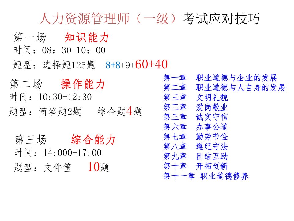 人力资源一级应考技巧