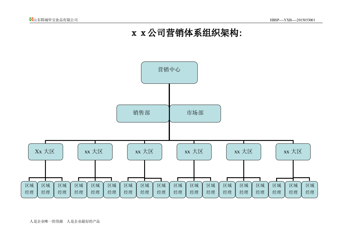 xx食品营销中心组织架构及职责可编辑范本