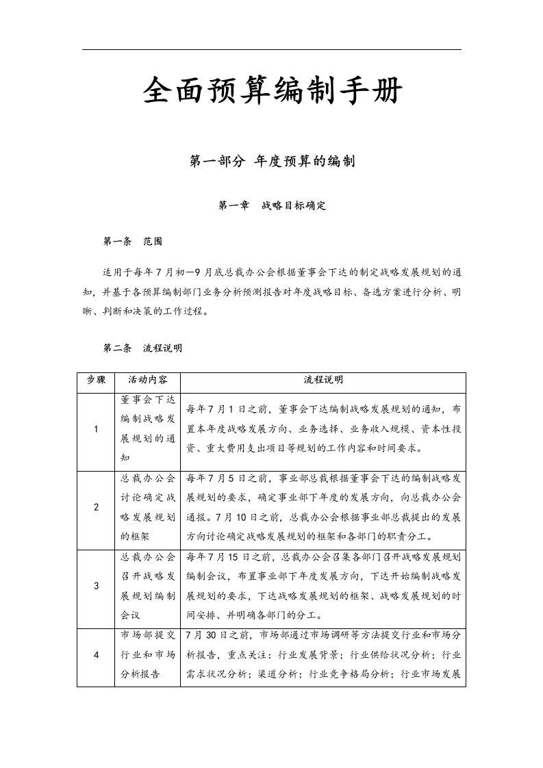 公司全面预算编制手册