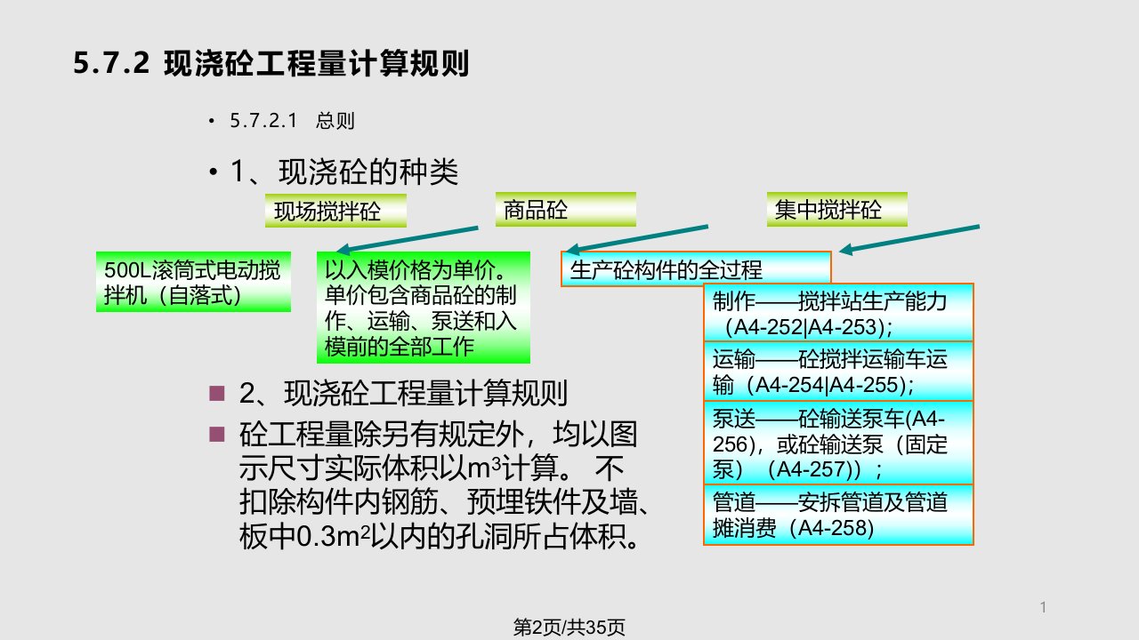 土建施工图预算编制