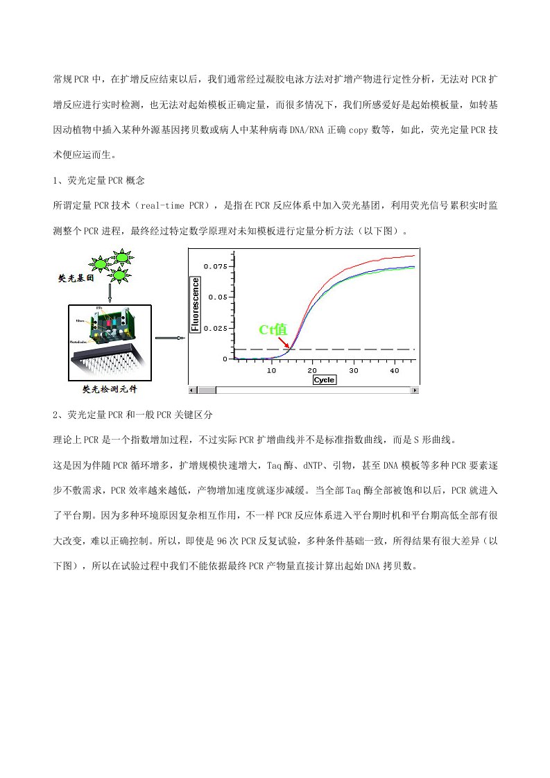 2021年荧光定量PCR关键技术