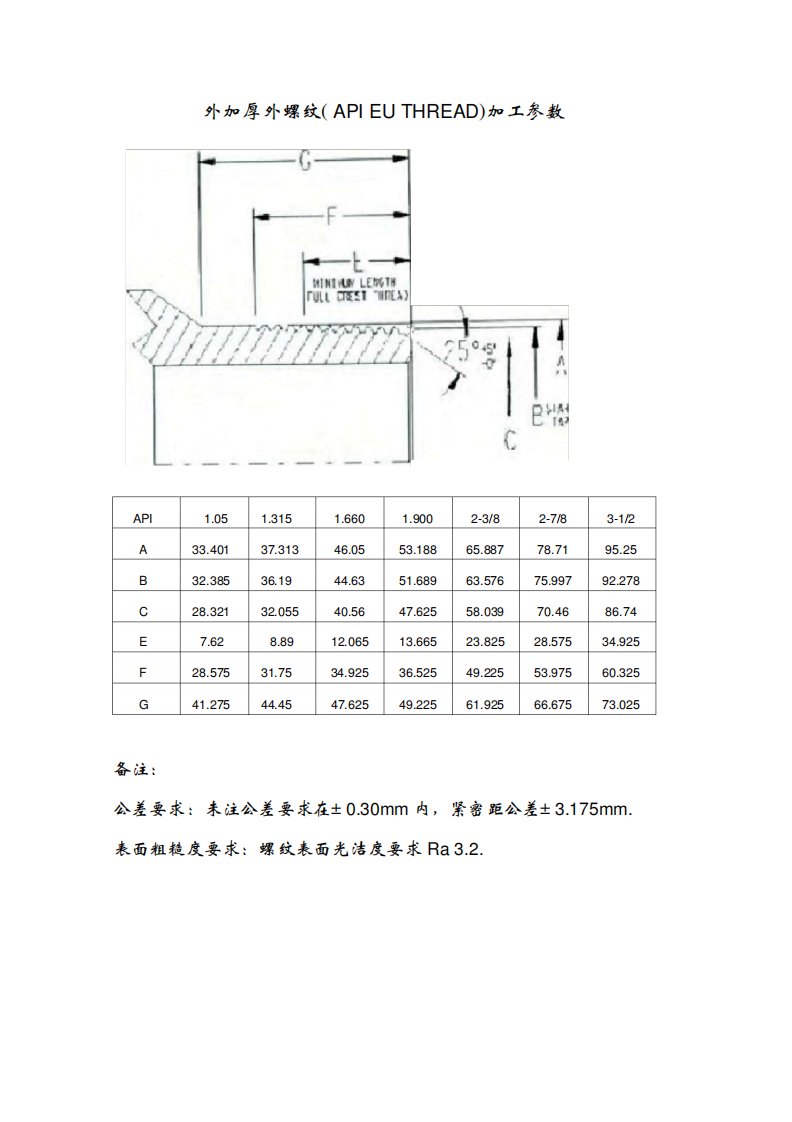 API油管扣NUEU加工参数