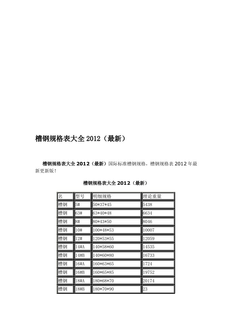 槽钢规格表大全2012(最新)