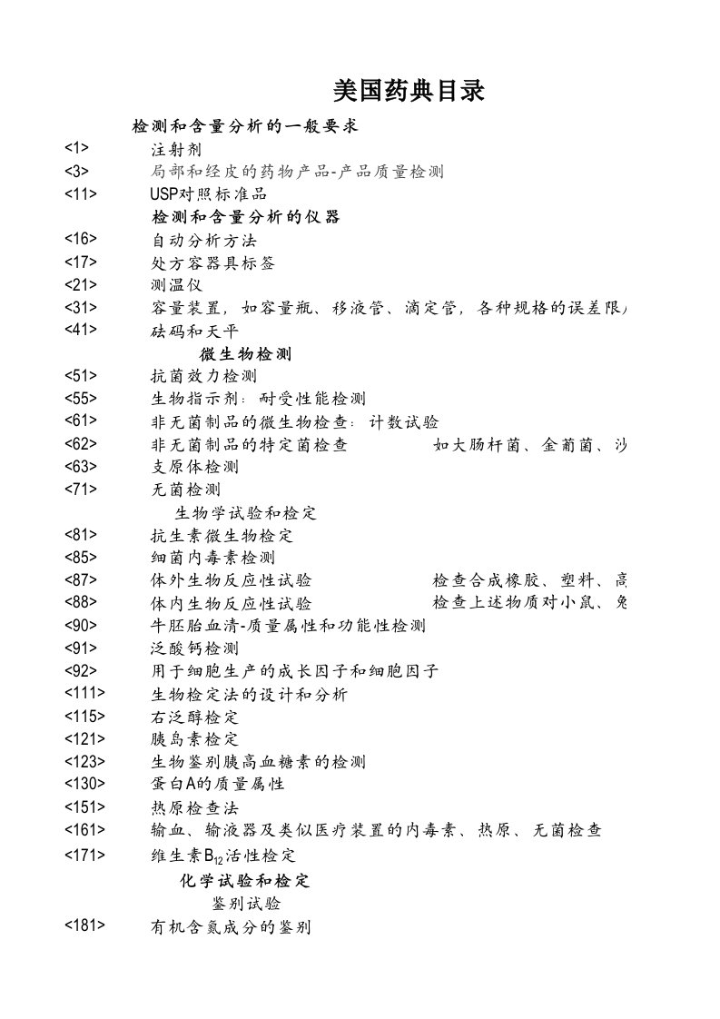 美国药典36版目录