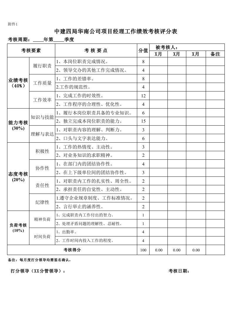 项目经理工作绩效考核评分表