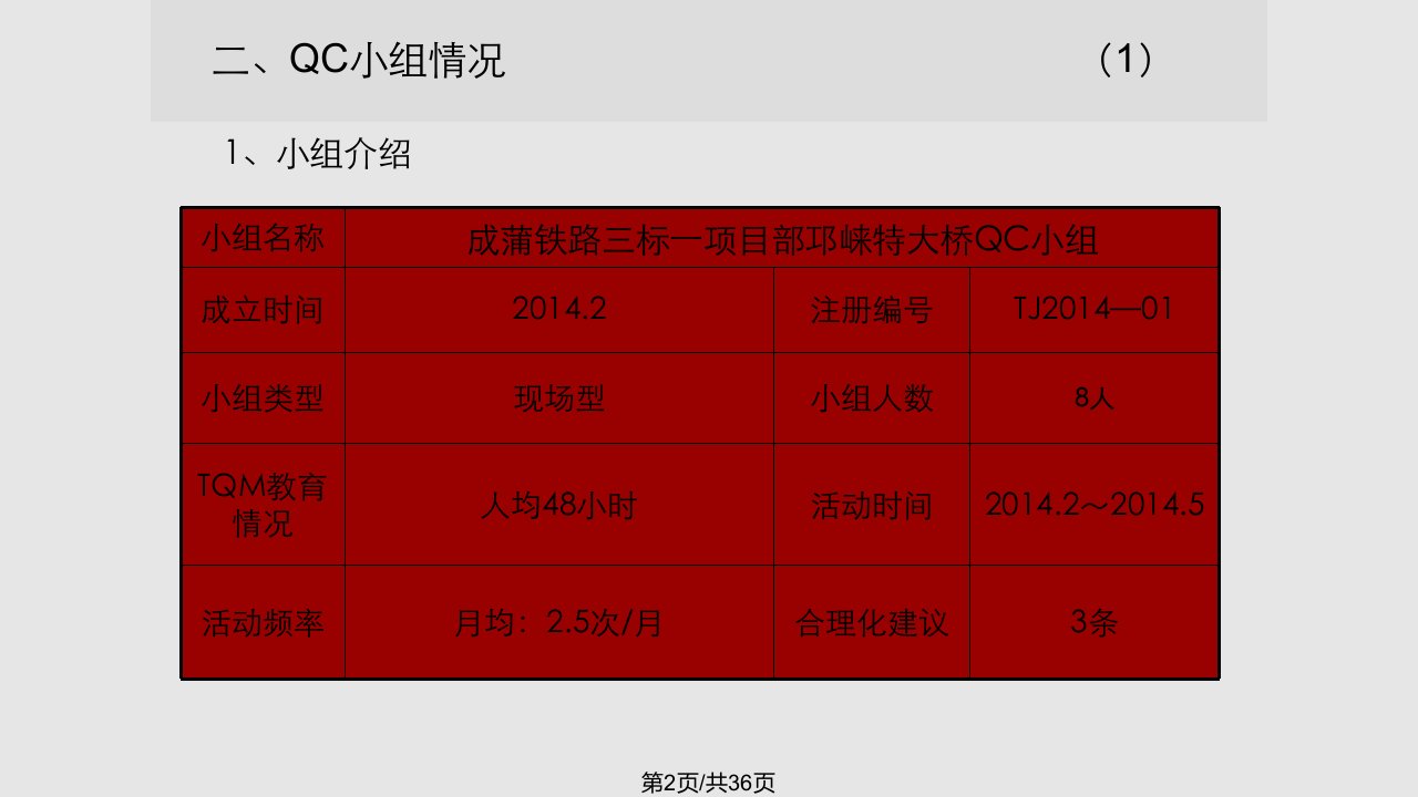 确保邛崃特大桥连续梁预应力张拉一次成功发布