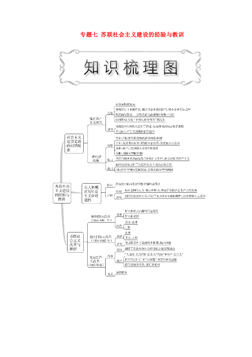 高中历史