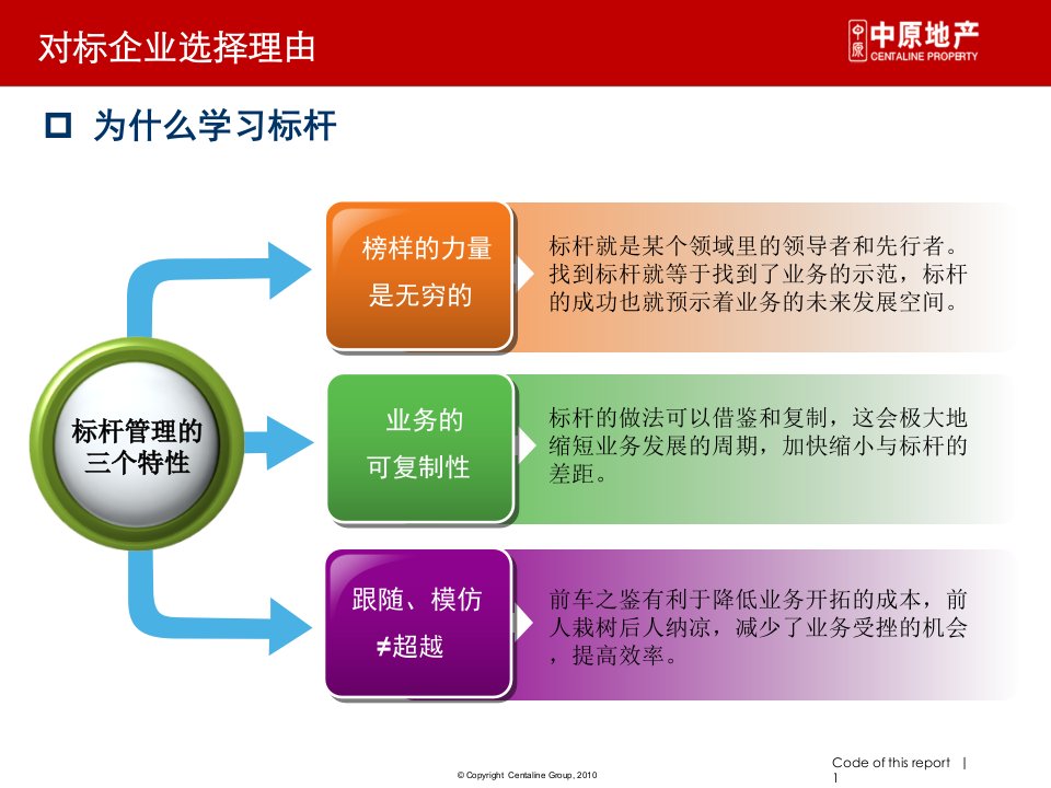 商业地产企业管控产品线专题研究报告