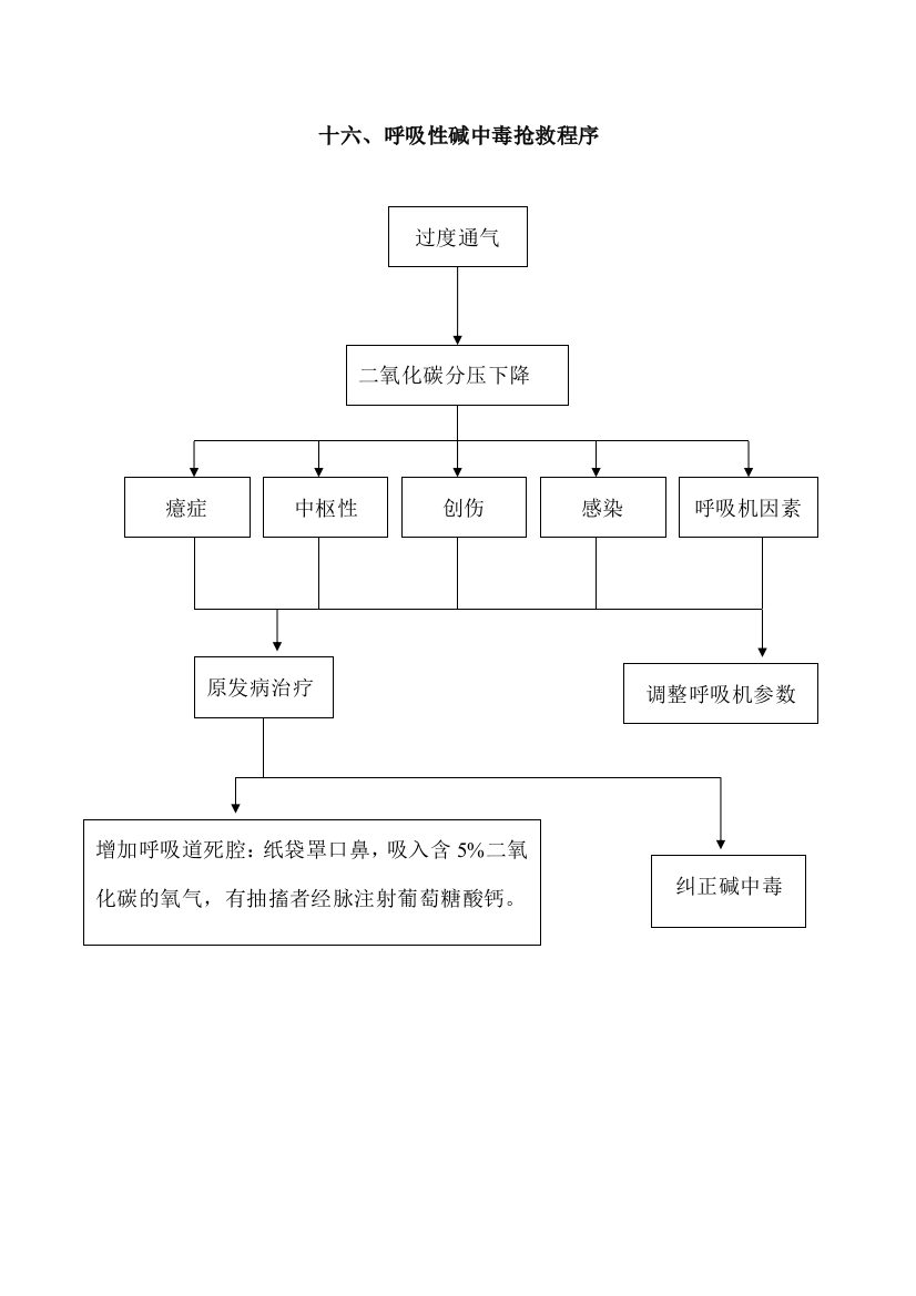 医生工作手册表格