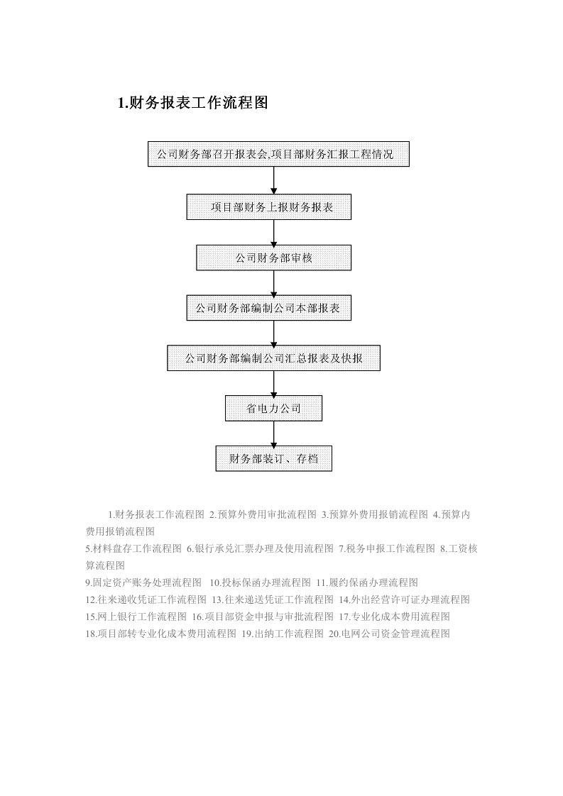 财务部工作流程图