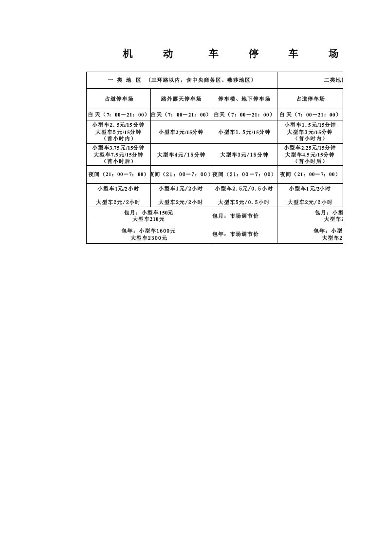 北京机动车停车场收费标准一览表