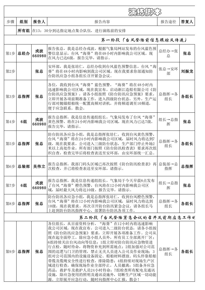 防台防汛演练脚本(3版)