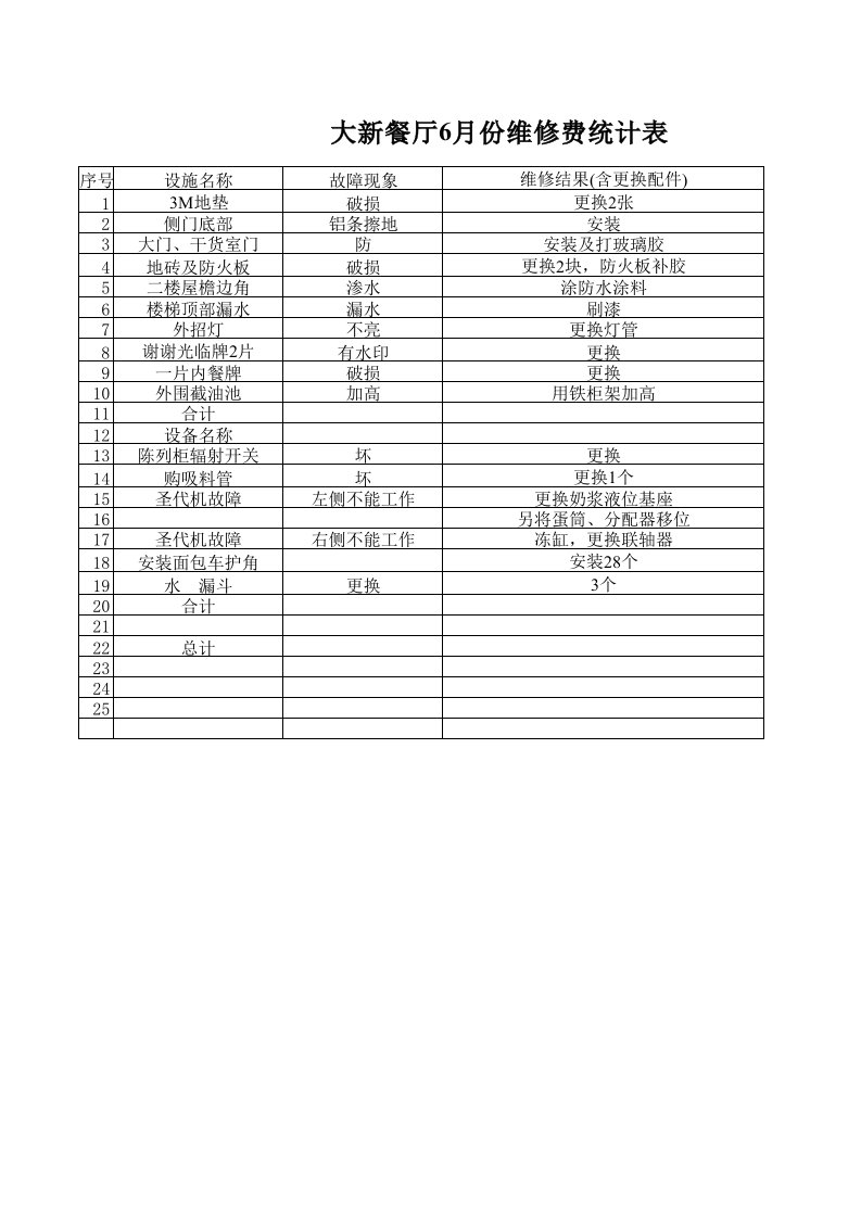 表格模板-百盛系列KFC维修费统计表xlsXLS7页