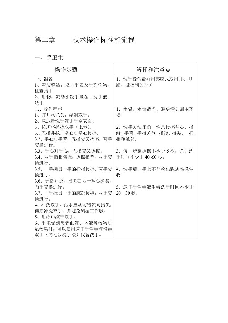 最新版技术操作标准和流程