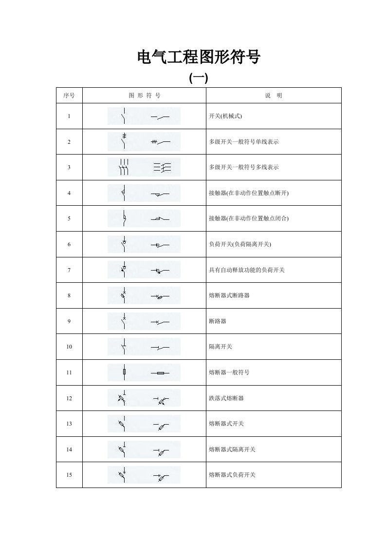 电气工程-电气原理图符号大全